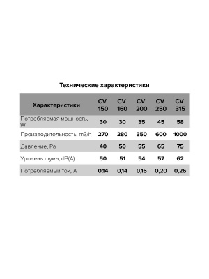 Вентилятор канальный CV D160 осевой оцинк.сталь ERA PRO