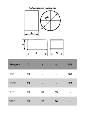 Соединитель FC D100 пластик ERA