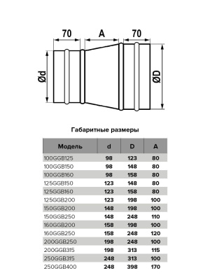 Редуктор GGB D150 D125 оцинк.сталь ERA PRO