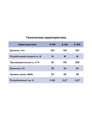 Вентилятор накладной E D125 сетка обр.клапан ERA