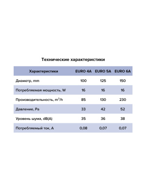 Вентилятор накладной EURO D100 ET авт.жалюзи ERA